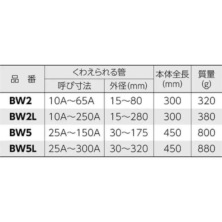 【CAINZ-DASH】スーパーツール アルミ製ベルトレンチ(無傷型) くわえられる管外径:30~320mm 本体全長:450mm BW5L【別送品】