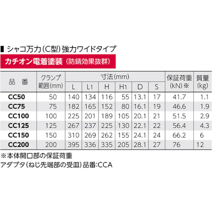 【CAINZ-DASH】スーパーツール シャコ万力(C型)強力ワイドタイプ 125mm カチオン電着塗装 CC-125【別送品】