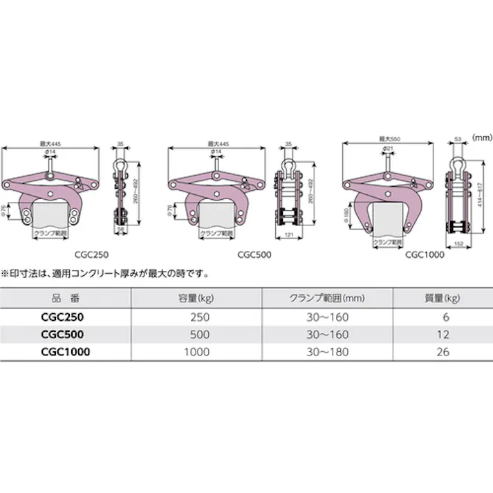 【CAINZ-DASH】スーパーツール コンクリート二次製品用吊クランプ(カム式) 容量:500kg CGC-500【別送品】