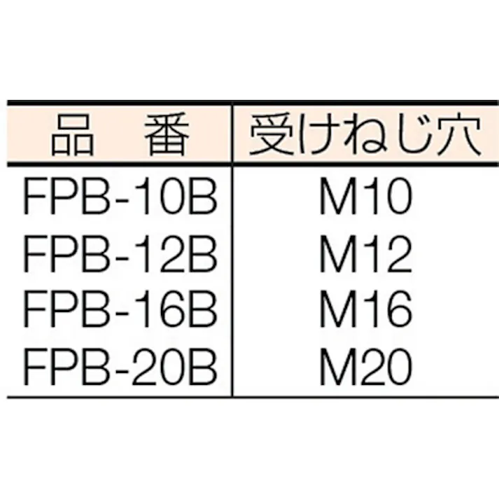 【CAINZ-DASH】スーパーツール ユニクランプ(平型)M12用 FPB-12B【別送品】