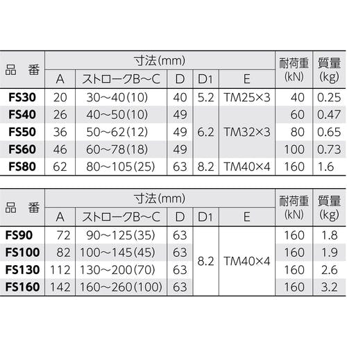 CAINZ-DASH】スーパーツール スクリューサポート（平型）ストローク