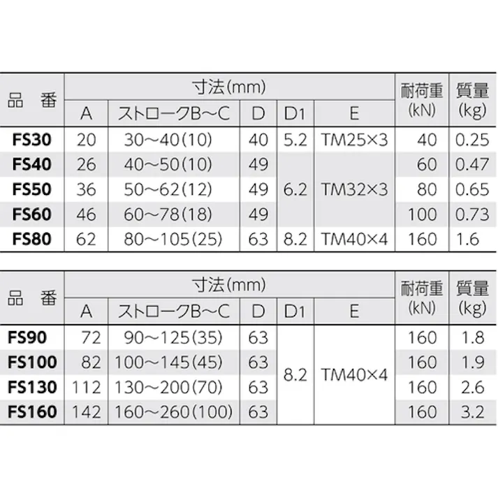 【CAINZ-DASH】スーパーツール スクリューサポート(平型)ストローク:50~62 FS-50【別送品】