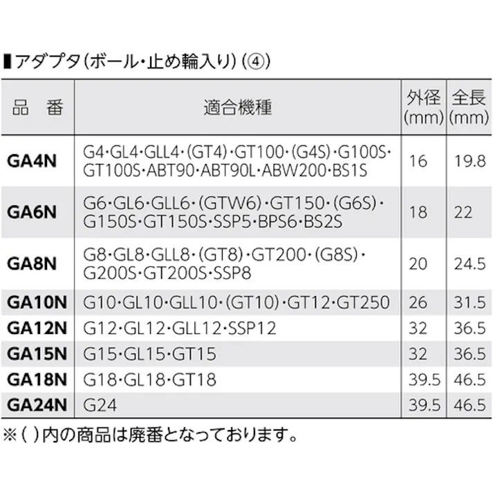 【CAINZ-DASH】スーパーツール G6用ボール入りアダプタ GA6N【別送品】
