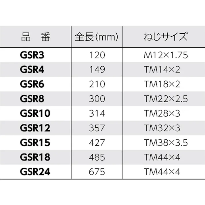 【CAINZ-DASH】スーパーツール ギヤプーラ(4用)オネジ・メネジ・アダプタ付 GSR4【別送品】