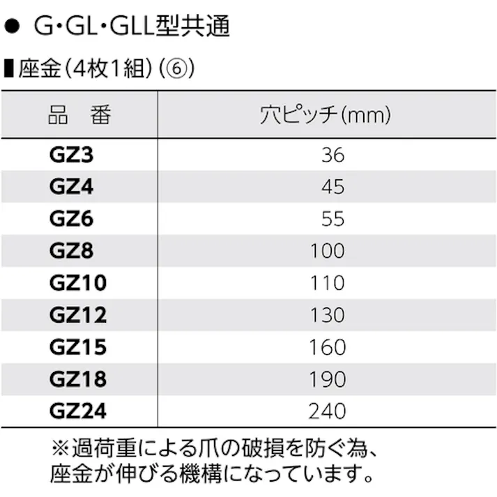 【CAINZ-DASH】スーパーツール ギヤプーラ(8用)座金(4枚セット) GZ8【別送品】