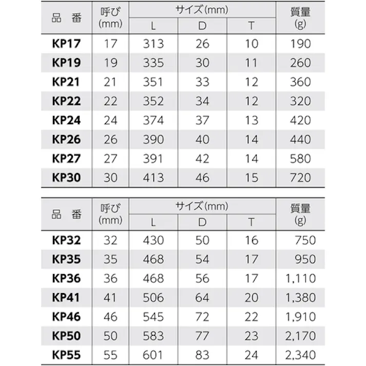 【CAINZ-DASH】スーパーツール 60°片口めがねレンチ(六角対辺:35)しの付 KP-35【別送品】