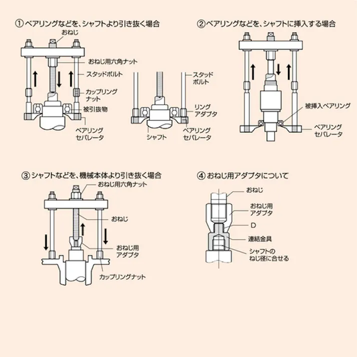 【CAINZ-DASH】スーパーツール ベアリング・プッシュプーラセット(プロ用強力型)保証荷重:200kN P-4000【別送品】