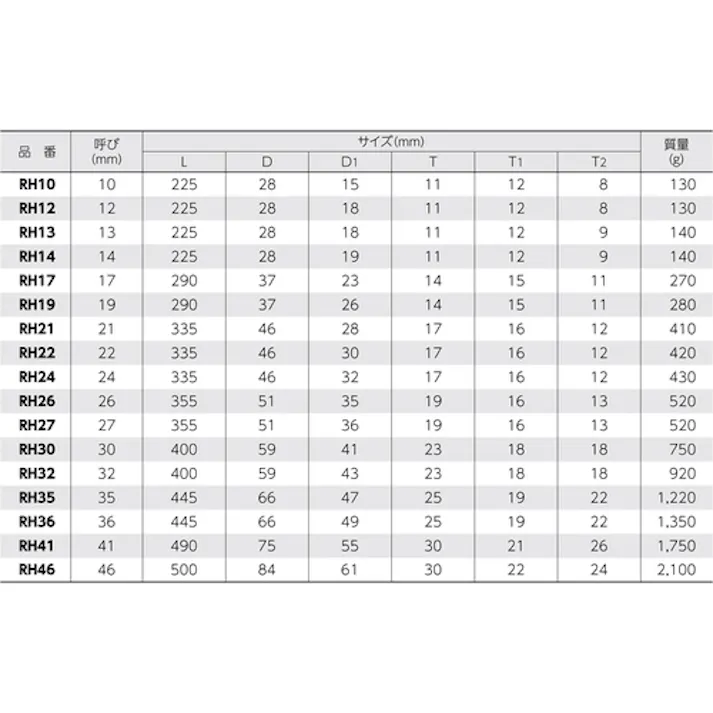 【CAINZ-DASH】スーパーツール 片口ラチェットレンチ(六角対辺:17) RH-17【別送品】