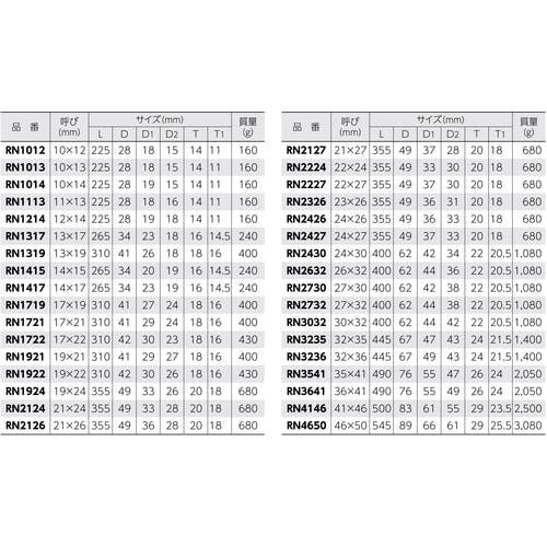 送料分 CAINZ-DASH】スーパーツール 両口ラチェットレンチ（爪式）六角対辺