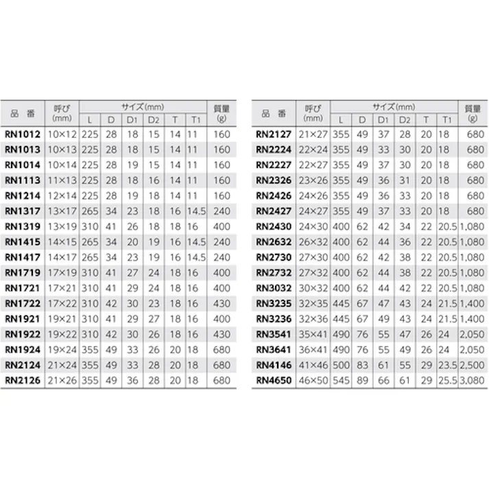 【CAINZ-DASH】スーパーツール 両口ラチェットレンチ(爪式)六角対辺:19×22 RN-1922【別送品】