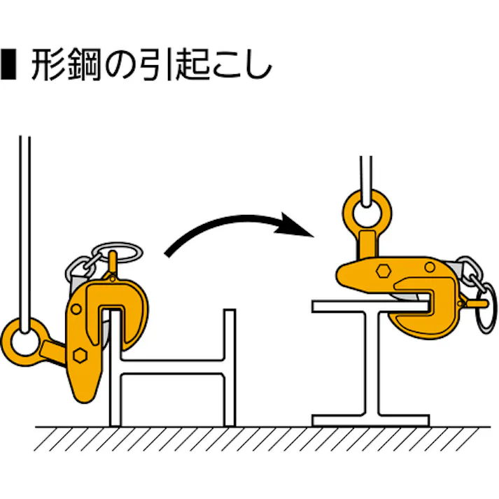 【CAINZ-DASH】スーパーツール 横吊クランプ(ロックハンドル式・先割型) 基本使用荷重2.0t HLC2U【別送品】