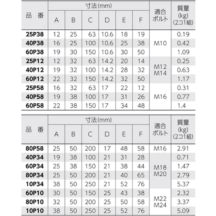 【CAINZ-DASH】スーパーツール プレーンクランプ(M18・20用、全長100)2個1組 40P-34【別送品】