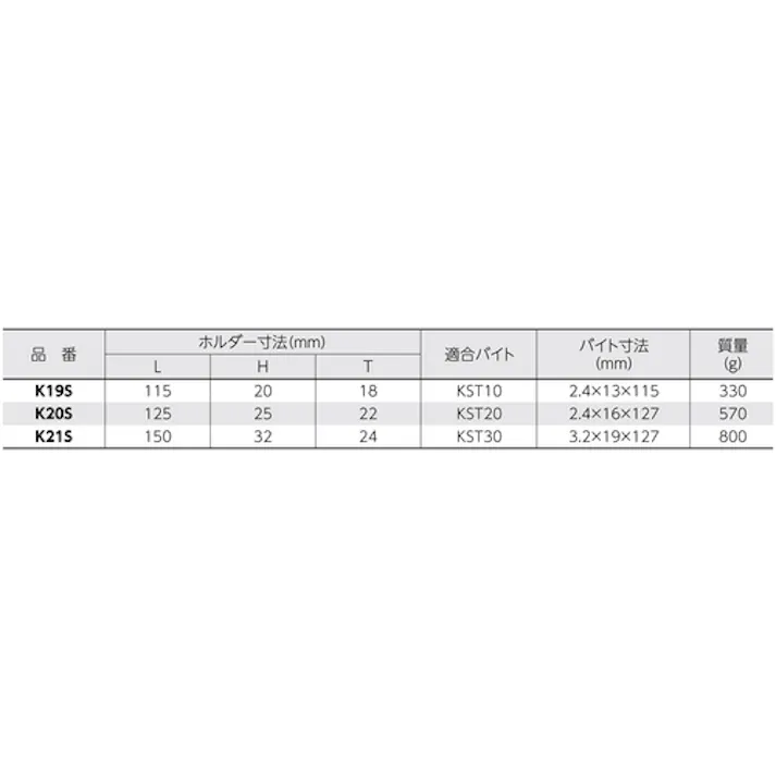 【CAINZ-DASH】スーパーツール 切落しツールホルダー(バイト付)ホルダー寸法:W18×H20×L115 適合バイト:KST10 K19S【別送品】