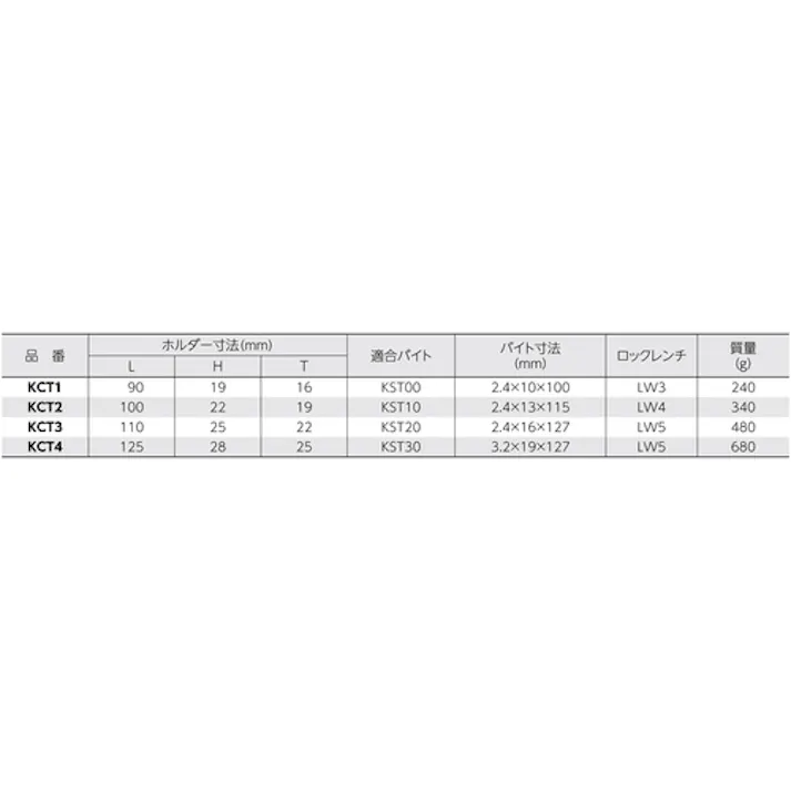 【CAINZ-DASH】スーパーツール 突切りホルダー(バイト付)ホルダー寸法:W22×H25×L110 適合バイト:KST20 KCT3【別送品】