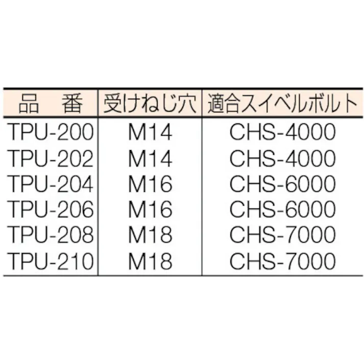 【CAINZ-DASH】スーパーツール ねじ穴付Uクランプ(M14用) 全長:100mm TPU-200【別送品】