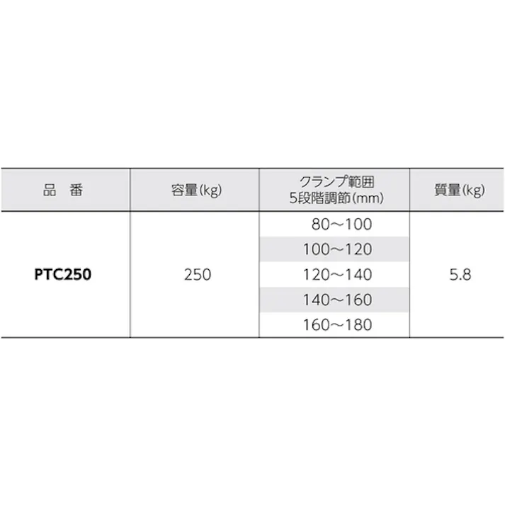 【CAINZ-DASH】スーパーツール パネル・梁吊クランプ 超ワイドタイプ クランプ範囲5段階調節 容量:250kg PTC250【別送品】