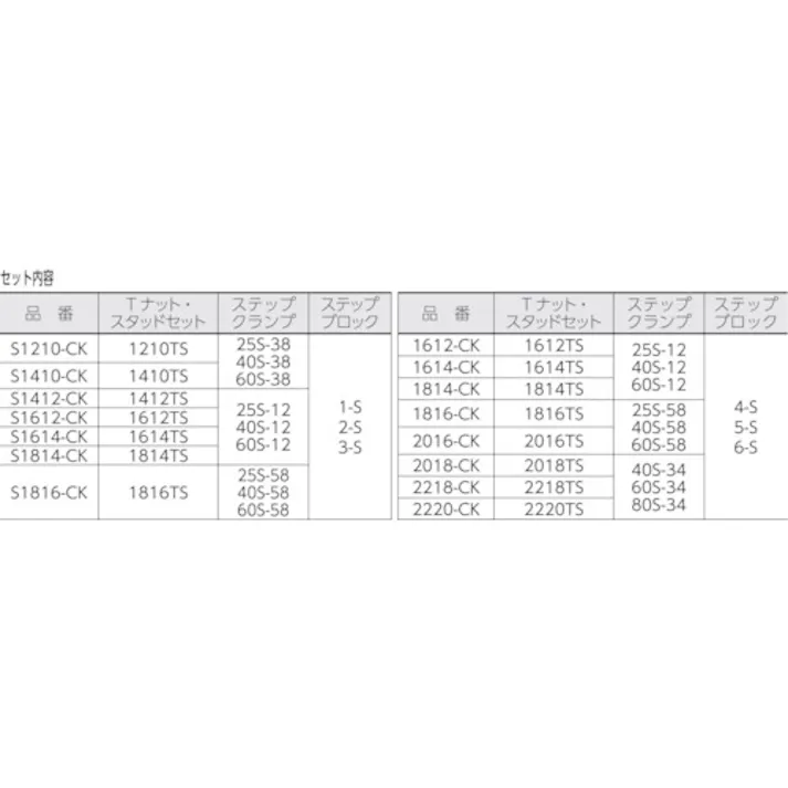 【CAINZ-DASH】スーパーツール クランピングキット(M10)T溝:12 S1210-CK【別送品】