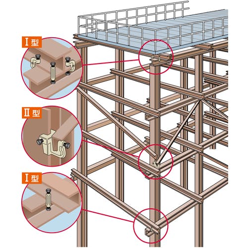 CAINZ-DASH】スーパーツール アイアンマン（仮設用狭締金具