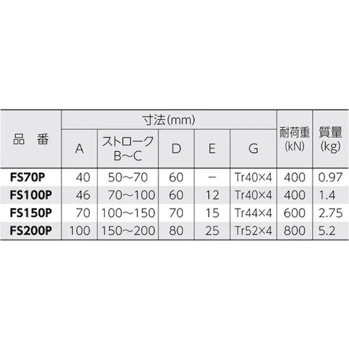 【CAINZ-DASH】スーパーツール プレス用スクリュージャッキ(ストローク:70~100) FS100P【別送品】