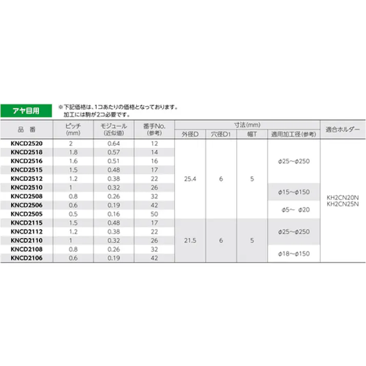 【CAINZ-DASH】スーパーツール 切削ローレット駒(アヤ目用)ピッチ:1.0 外径A:25.4 KNCD2510【別送品】