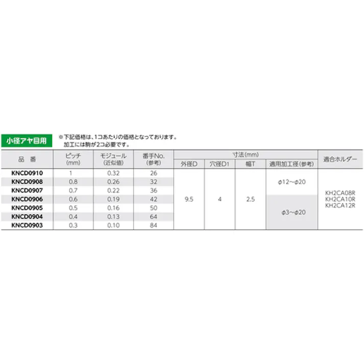 【CAINZ-DASH】スーパーツール 切削ローレット駒(小径アヤ目用)ピッチ:1.0 外径A:9.5 KNCD0910【別送品】