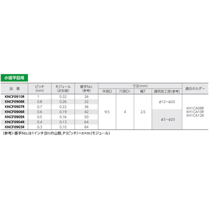 【CAINZ-DASH】スーパーツール 切削ローレット駒(小径平目用)ピッチ:0.7 外径A:9.5 KNCF0907R【別送品】