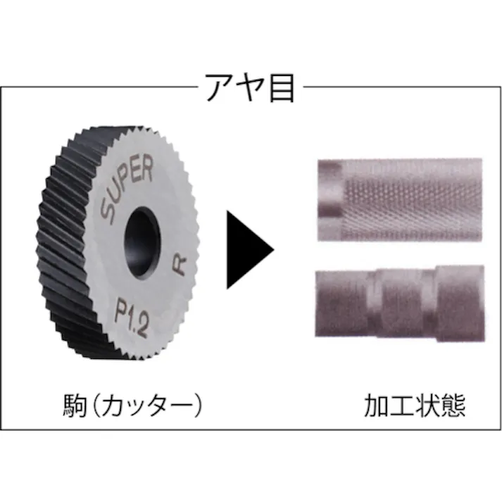 【CAINZ-DASH】スーパーツール 切削ローレット駒(アヤ目用)ピッチ:1.8 外径A:25.4 KNCD2518【別送品】
