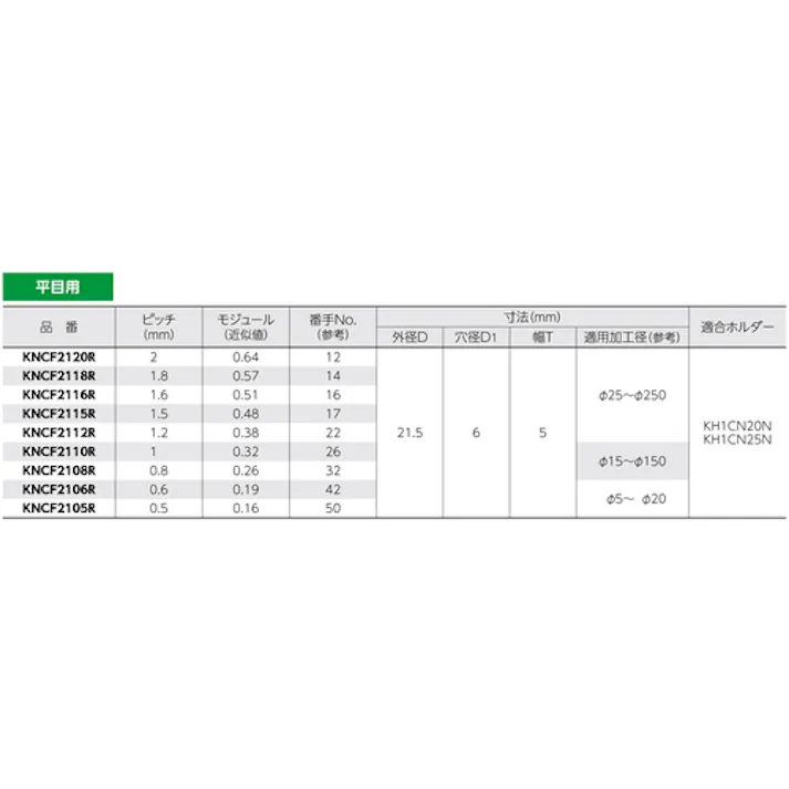【CAINZ-DASH】スーパーツール 切削ローレット駒(平目用)ピッチ:2.0 外径A:21.5 KNCF2120R【別送品】