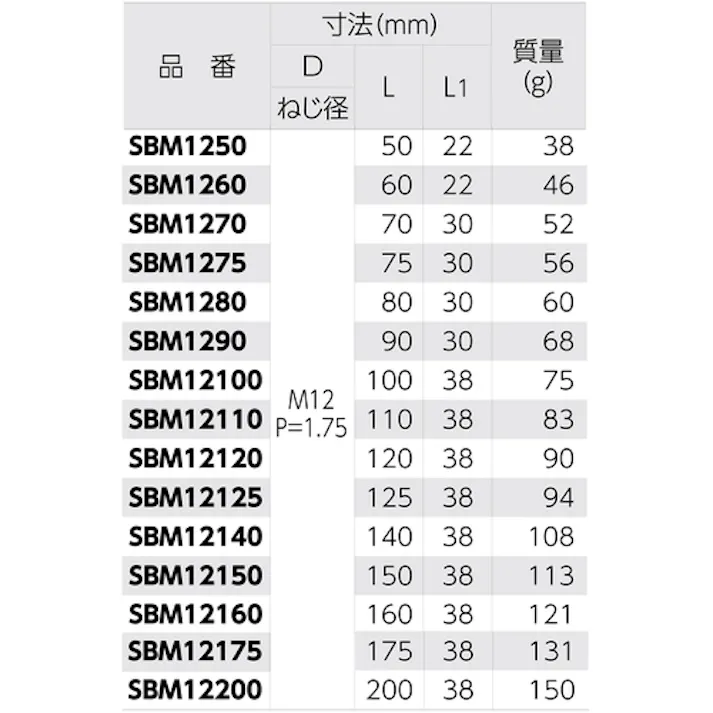 【CAINZ-DASH】スーパーツール スタッドボルト(M12、全長:80) SBM-1280【別送品】
