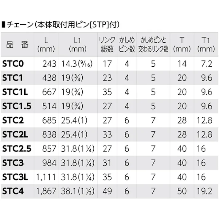 【CAINZ-DASH】スーパーツール スーパートング用替チェーン(本体取付用ピンSTP付)全長667mm リンク総数:35 STC1L【別送品】