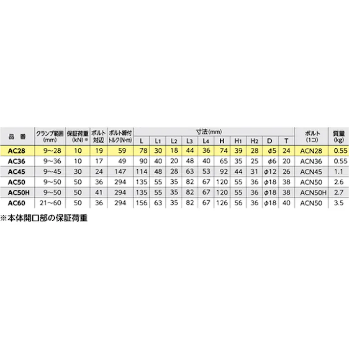 【CAINZ-DASH】スーパーツール アイアンマン(仮設用狭締金具)クランプ範囲9~45mm ボルト対辺24タイプ AC45【別送品】
