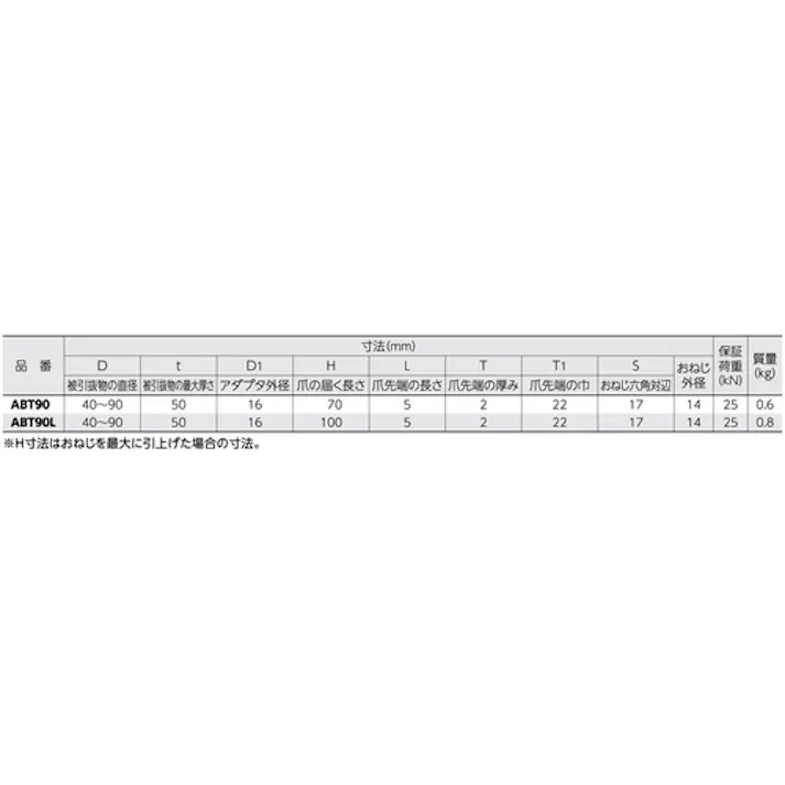 【CAINZ-DASH】スーパーツール スライド式超薄爪ギヤープーラ ABT90【別送品】