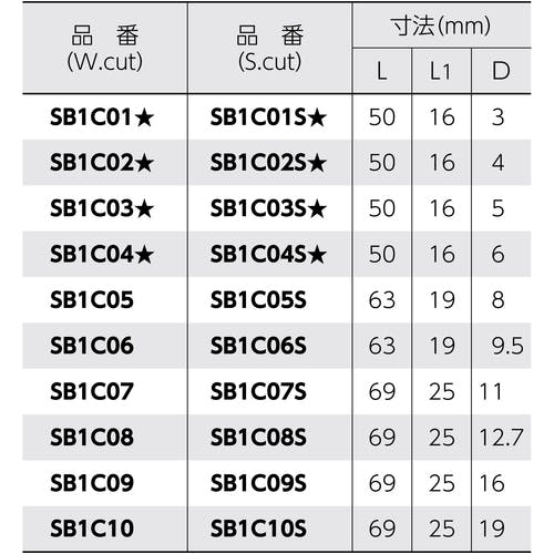 CAINZ-DASH】スーパーツール スーパー超硬バー シャンク径6mm（円筒