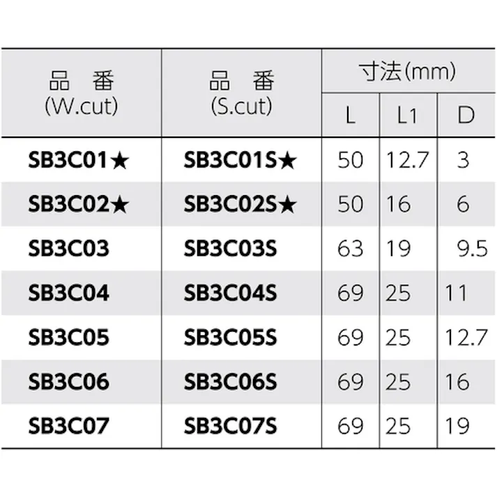 【CAINZ-DASH】スーパーツール スーパー超硬バー シャンク径6mm(砲弾型)ダブルカット(刃径:12.7) SB3C05【別送品】