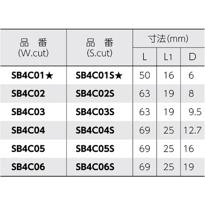 【CAINZ-DASH】スーパーツール スーパー超硬バー シャンク径6mm(ポイント型)ダブルカット(刃径:8.0) SB4C02【別送品】