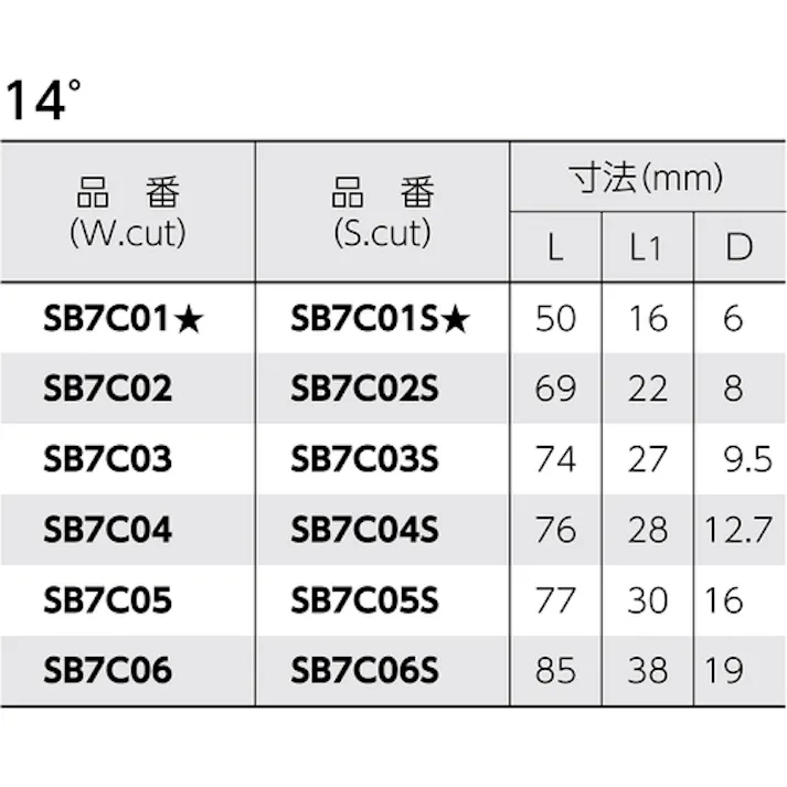 【CAINZ-DASH】スーパーツール スーパー超硬バー シャンク径6mm(テーパー型)ダブルカット(刃径:9.5) SB7C03【別送品】