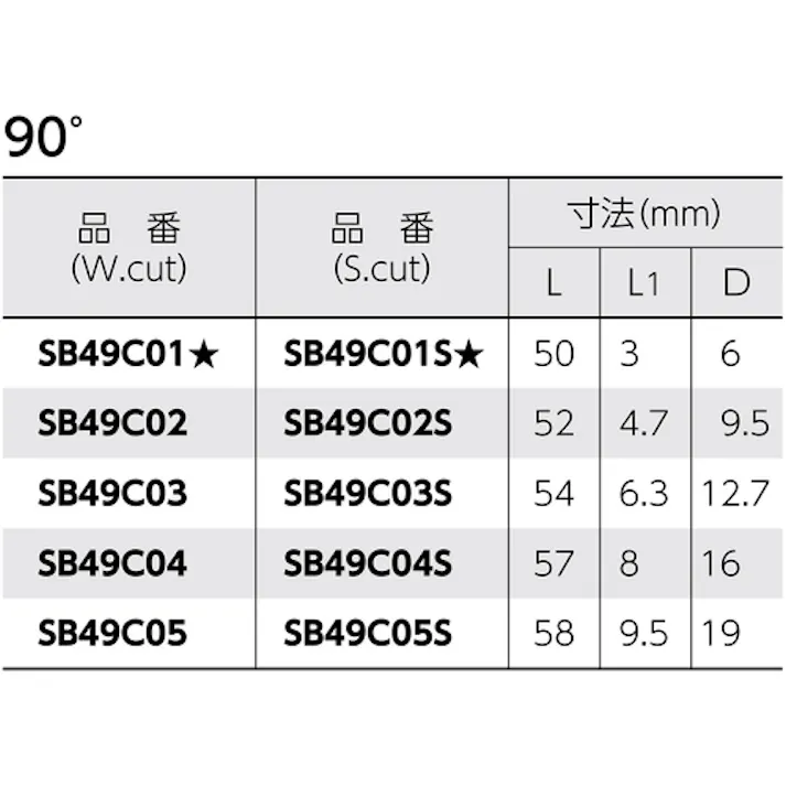 【CAINZ-DASH】スーパーツール スーパー超硬バー シャンク径6mm(円錐型90度)ダブルカット(刃径:12.7) SB49C03【別送品】