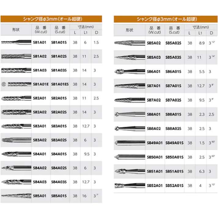 【CAINZ-DASH】スーパーツール スーパー超硬バー オール超硬タイプ 砲弾型(シングルカット)刃径:3.0mm 刃長:12.7mm 軸径:3.0mm SB3A01S【別送品】