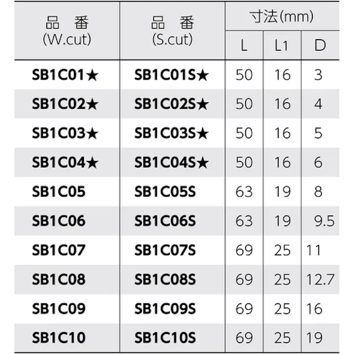 【CAINZ-DASH】スーパーツール スーパー超硬バー シャンク径6mm(円筒型)シングルカット(刃径:19.0) SB1C10S【別送品】
