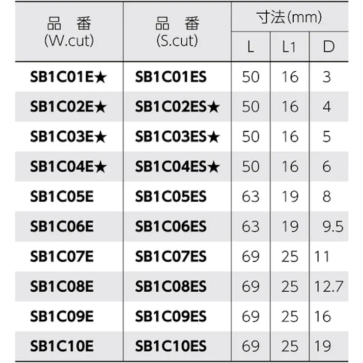 【CAINZ-DASH】スーパーツール スーパー超硬バー シャンク径6mm(円筒エンド刃型)シングルカット(刃径3.0) SB1C01ES【別送品】