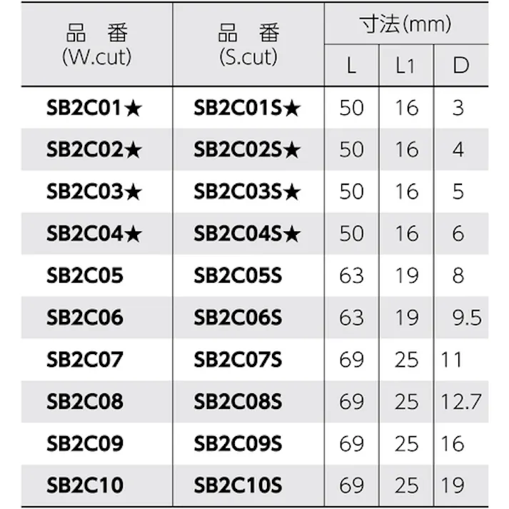 【CAINZ-DASH】スーパーツール スーパー超硬バー シャンク径6mm(先丸円筒型)シングルカット(刃径:3.0) SB2C01S【別送品】