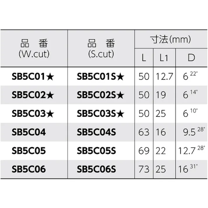 【CAINZ-DASH】スーパーツール スーパー超硬バー シャンク径6mm(円錐型)シングルカット 刃径:6.0 刃長:19 SB5C02S【別送品】
