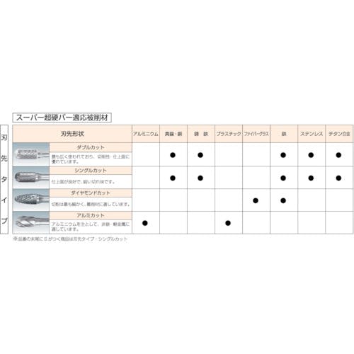 【CAINZ-DASH】スーパーツール スーパー超硬バー　ロングシャンク径６ｍｍ（卵型）シングルカット　刃径：１２．７ SB6C03SL【別送品】