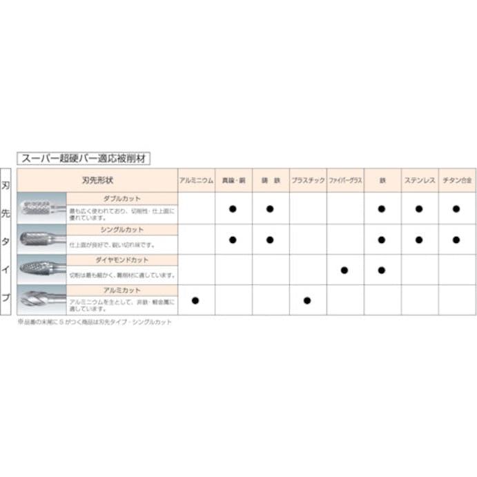 【CAINZ-DASH】スーパーツール スーパー超硬バー　ロングシャンク径６ｍｍ（球型）シングルカット　刃径：１２．７ SB8C07SL【別送品】