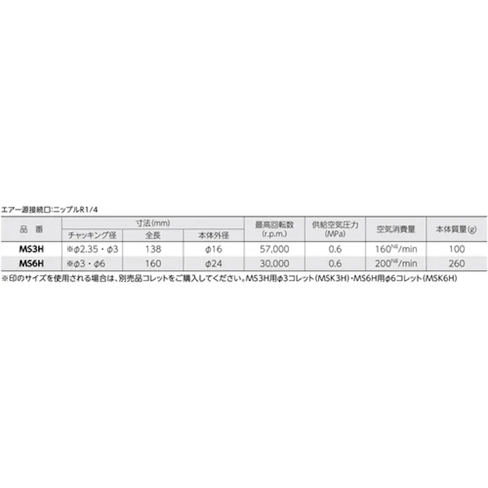 【CAINZ-DASH】スーパーツール マイクロエアーグラインダー(φ6) MS6H【別送品】