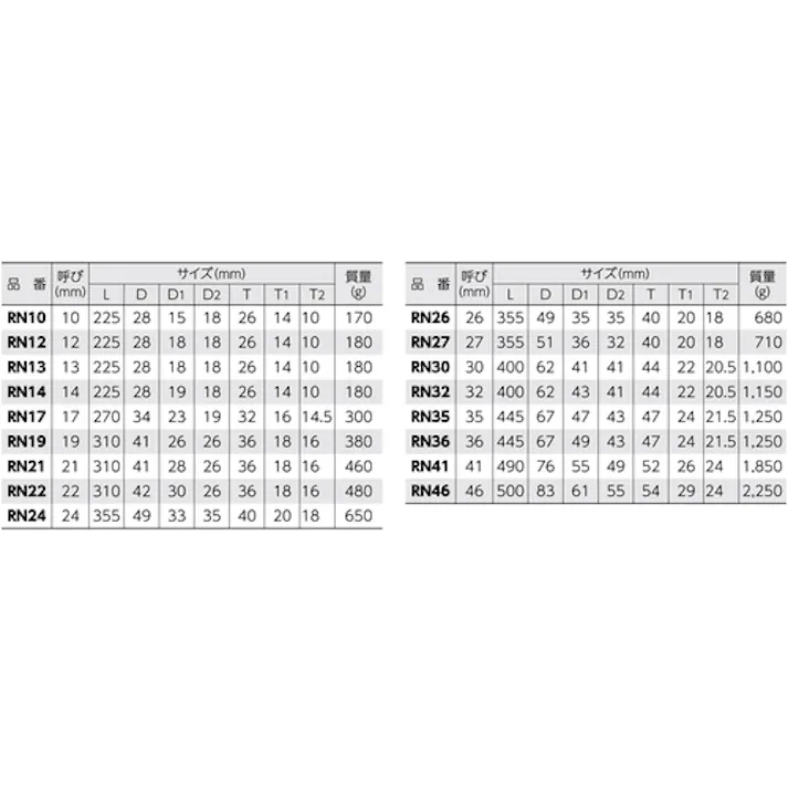 【CAINZ-DASH】スーパーツール 片口ラチェットレンチ(爪式)六角対辺:35 RN-35【別送品】