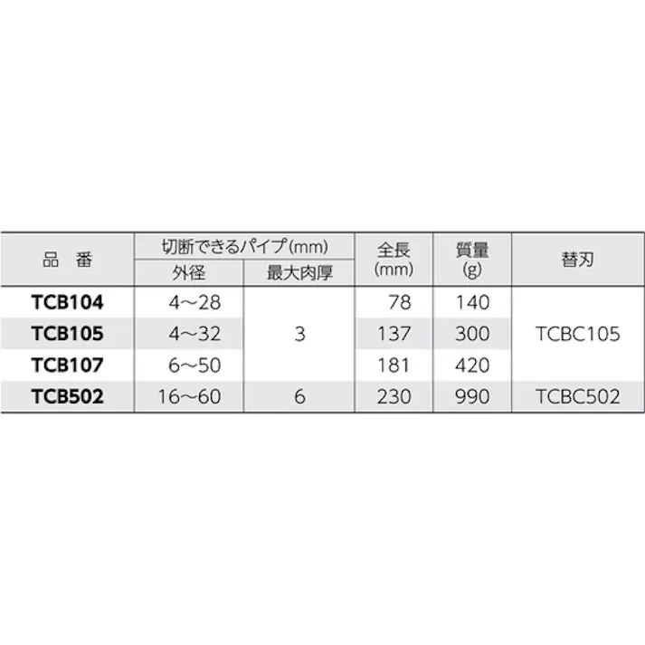 【CAINZ-DASH】スーパーツール ベアリング装備チューブカッター(切断できるパイプ外径:6~50) TCB107【別送品】