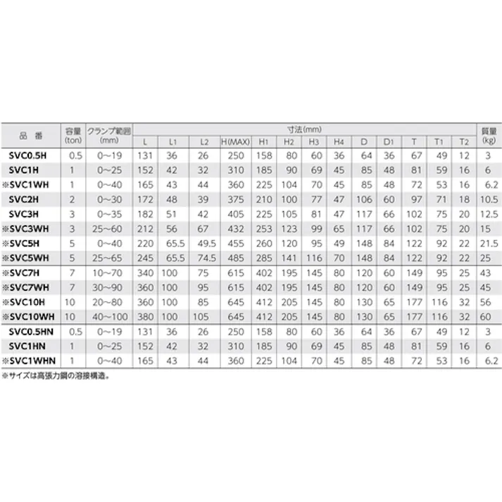【CAINZ-DASH】スーパーツール 立吊クランプ(ロックハンドル式)ワイド型 SVC3WH【別送品】
