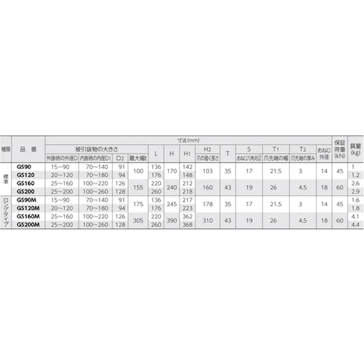 【CAINZ-DASH】スーパーツール スライド式ギヤプーラ(爪の届く長さ:103) 適合プーリ:外掛15~90×内掛70~140mm GS90【別送品】
