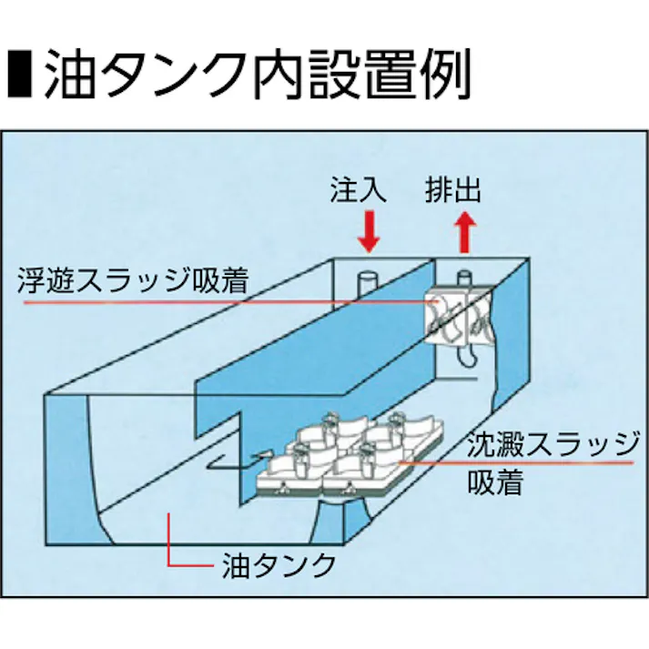 【CAINZ-DASH】スーパーツール マグスラッジクリーナー(フェライト)磁束密度:120mT MGC100【別送品】